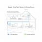 Preview: TP-Link TL-WPA8631P KIT Wi-Fi Adapterkit, AV1300-AC1200-Gigabit-WLAN-Powerline-KIT mit Steckdose, weiß