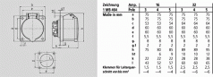 Preview: Mennekes (3385) TwinCONTACT Anbausteckdose