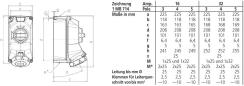 Preview: Mennekes DUO R Wandsteckdose, 32 A, 4 p, 400-440 V, Schraubkontakt (5704403G)