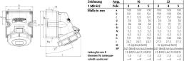 Preview: Mennekes Wandsteckdose mit TwinCONTACT (9105)
