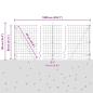 Preview: Euro-Zaun mit Betonsockel 10 x 0,8 m PVC-beschichteter Stahl