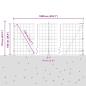 Preview: Eurozaun mit Betonfundament 10 x 1 m PVC-beschichteter Stahl