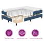 Preview: Boxspringbett mit Matratze Blau 100x200 cm Stoff