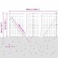 Preview: Feldzaun 1,5x50 m Verzinkter Stahl, Zaunpfosten 13 Stück Ø32 mm 200 cm Verzinkter Stahl