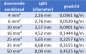 Preview: JMV Erddraht 6 mm² verzinnt 93 mtr. (5 kg)