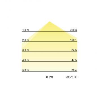 Brumberg EYE LED-Wandanbauleuchte, IP65 strukturschwarz, 880.0 lm, 3000 K / 4000 K / 5700 K (10037183)