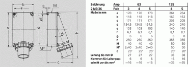 Mennekes (361) Wandgerätestecker