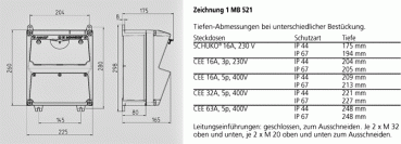 Mennekes (920015) AMAXX® Steckdosen-Kombination