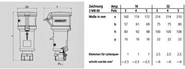 Mennekes (194A) Kupplung ProTOP