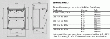 Mennekes (920004) AMAXX® Steckdosen-Kombination