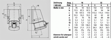 Mennekes (1343) Wandsteckdose mit TwinCONTACT