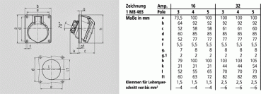 Mennekes (1746) TwinCONTACT Anbausteckdose