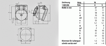 Mennekes (156) TwinCONTACT Anbausteckdose