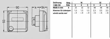 Mennekes (4238) Cepex-Anbausteckdose, alpinweiß