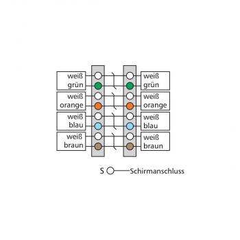 Metz Connect Cat.7 Kabelverbinder (130863-E)