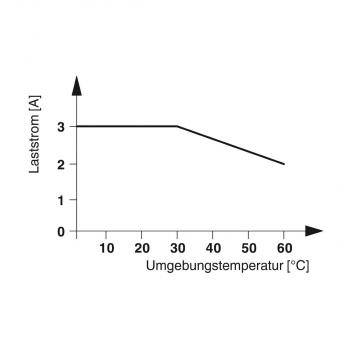 Phoenix Contact Solid-State-Relaismodul - PLC-OSC- 24DC/ 24DC/ 2, universal, 1 Schließer (2966634)
