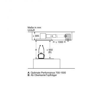 Siemens LR97CBS20 iQ500 EEK: A Deckenlüfter, 90 cm breit, Ab-/Umluft, mit Fernbedienung, weiß