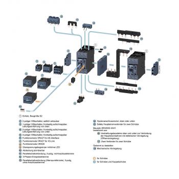 Siemens 3RT2036-1AP04 Leistungsschütz, AC-3 51 A, 22 kW / 400 V, 2 Schließer, 2 Öffner