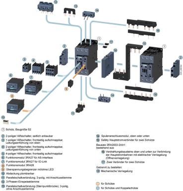 Siemens 3RT2036-1AP04 Leistungsschütz, AC-3 51 A, 22 kW / 400 V, 2 Schließer, 2 Öffner