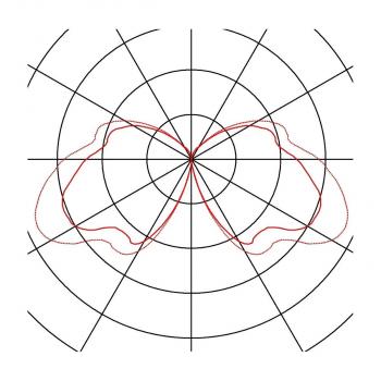 SLV C-POL, Outdoor Standleuchte, TC-(D,H,T,Q)SE, IP54, max. 24W, anthrazit (231475)