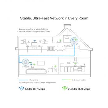 TP-Link TL-WPA8631P KIT Wi-Fi Adapterkit, AV1300-AC1200-Gigabit-WLAN-Powerline-KIT mit Steckdose, weiß