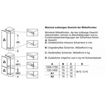 Siemens KI22LADD1 iQ500 Einbaukühlschrank mit Gefrierfach, Nischenhöhe: 88 cm, 119 L, Festtürtechnik, hyperFresh, Home Connect, weiß