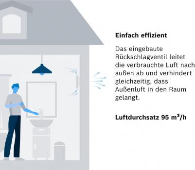 Bosch Badlüfter Fan 1500 W 100 (7738335623)