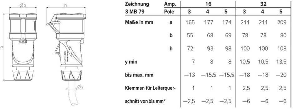 MENNEKES Kupplung PowerTOP Xtra R mit ErgoContact, 5 p, IP54, 32 A, grau (14609)
