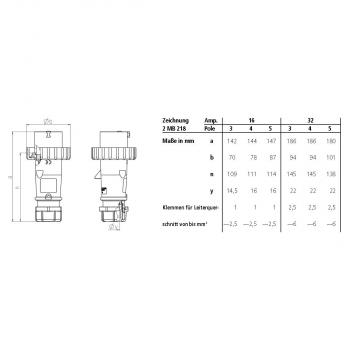 Mennekes Stecker AM-TOP, 5 p, 16 A, Schraubkontakt, grau (3651)