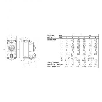 Mennekes Wandsteckdose, X-CONTACT, 5 p, 32 A, IP44, Schraubkontakt, (5603506G)