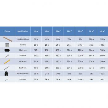 WPC Terrassendielen mit Zubehör 10 m² 2,2 m Grau  