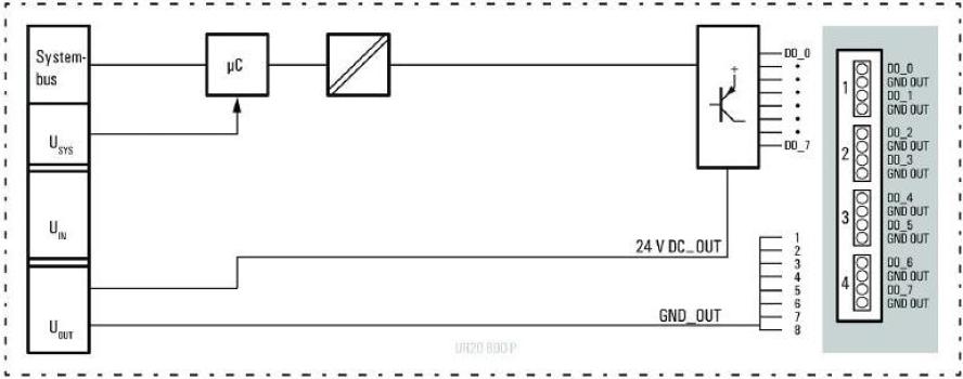 Weidmüller UR20-16DO-P Remote-IO-Modul, IP20, Digitalsignale, Ausgang, 16 Kanal (1315250000)