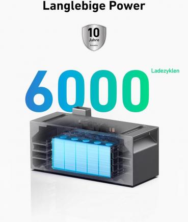 Anker Solix BP1600 Solarbank Erweiterungsbatterie für E1600 Pro / E1600 Plus, 1600 Wh (A17C13Z1-85)