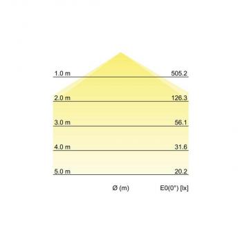 Brumberg FLAT37 LED-Anbaupanel weiß, 1430.0 lm, 3000 K (12245073)