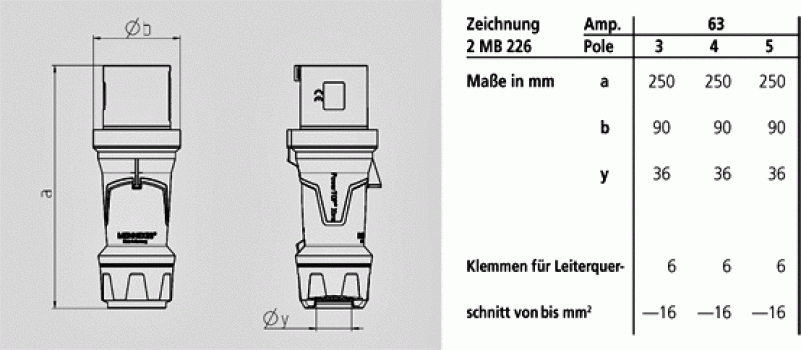 Mennekes (13112) Stecker PowerTOP Xtra