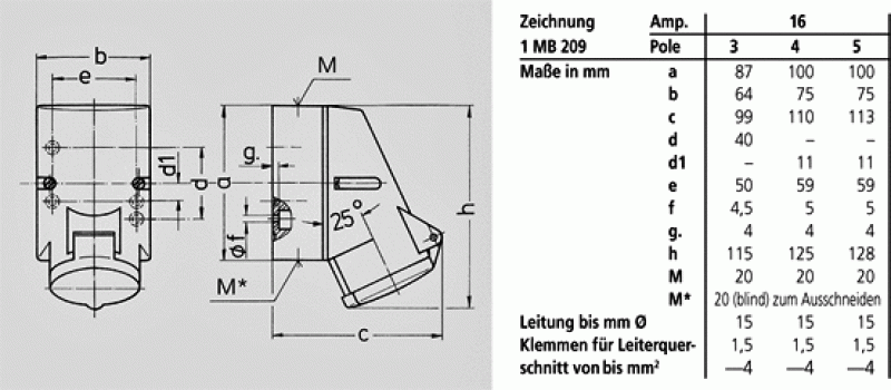 Mennekes (3331) Wandsteckdose mit TwinCONTACT