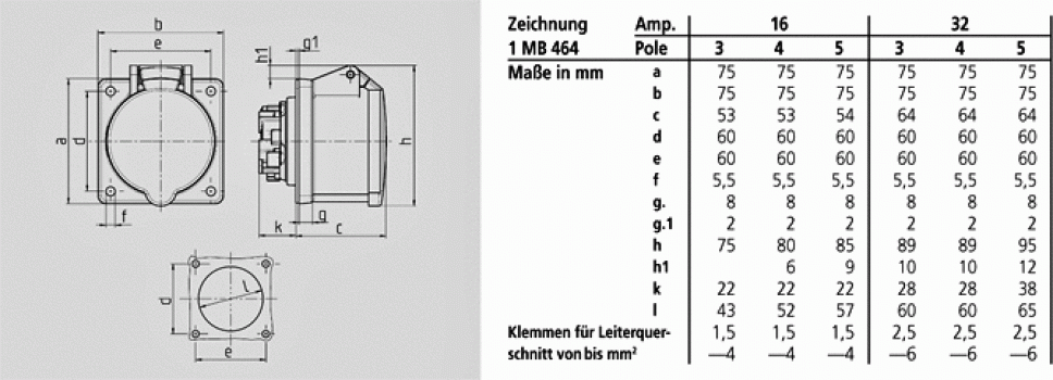 Mennekes (3385) TwinCONTACT Anbausteckdose