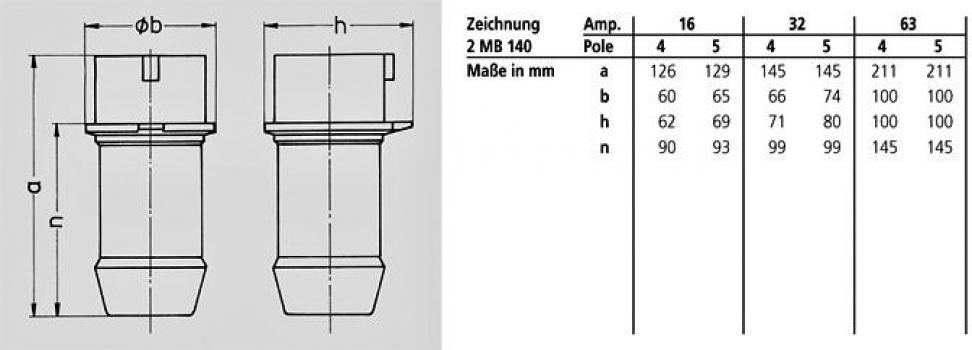 Mennekes (1414) Prüfstecker Drehfeld-Control