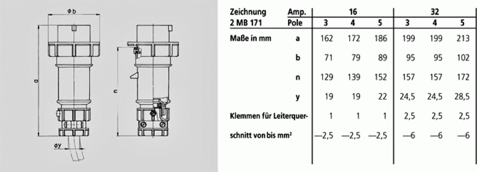 Mennekes (3821) Stecker PowerTOP