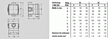 Mennekes (4243) Cepex-Unterputzsteckdose, alpinweiß