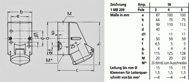 Mennekes (1726) Wandsteckdose mit TwinCONTACT