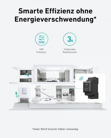 Anker Solix Solarbank 2 E1600 Pro Batteriespeicher inkl. integriertem Mikrowechselrichter, 1600 Wh, 4 MPPT, 2400W (A17C13Z1)