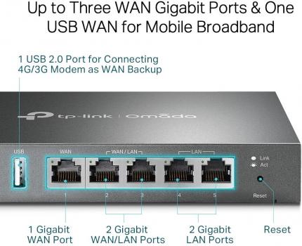 TP-Link Omada Gigabit VPN Router (ER605)