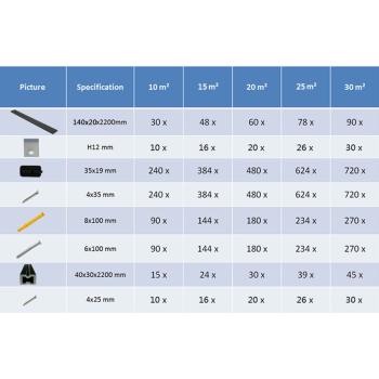 WPC Massive Terrassendielen mit Zubehör 10 m² 2,2 m Schwarz
