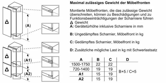 Neff KI2822FE0 N50 Einbaukühlschrank, Nischenhöhe 177,5 cm, 280 L, mit Gefrierfach, Festtürtechnik, Super Cooling, Vario Zone, weiß