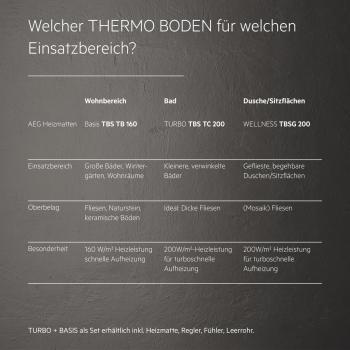 AEG TBSG 200/1.1 Comfort Wellness Heizmatte, 1,1 m², 220 W (205825)