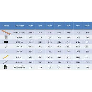 WPC Terrassendielen mit Zubehör Braun und Grau 20 m² 4 m