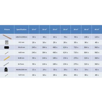 WPC Terrassendielen mit Zubehör Braun und Grau 20 m² 2,2 m