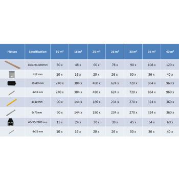 WPC Terrassendielen mit Zubehör Braun und Grau 16 m² 2,2 m