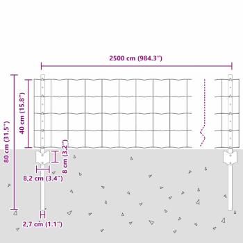 Eurozaun mit U-Pfosten Set mit 2 Grün Feuerverzinkter Stahl